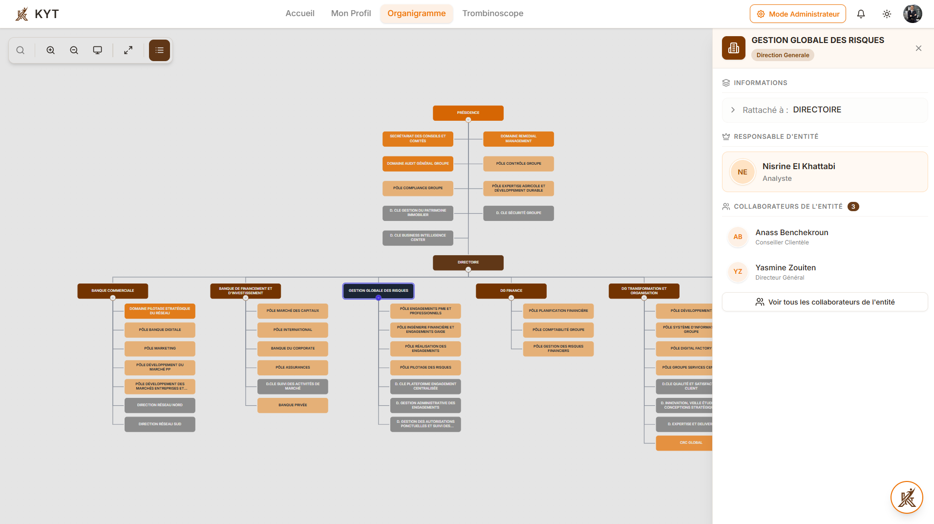 Organigramme interactif